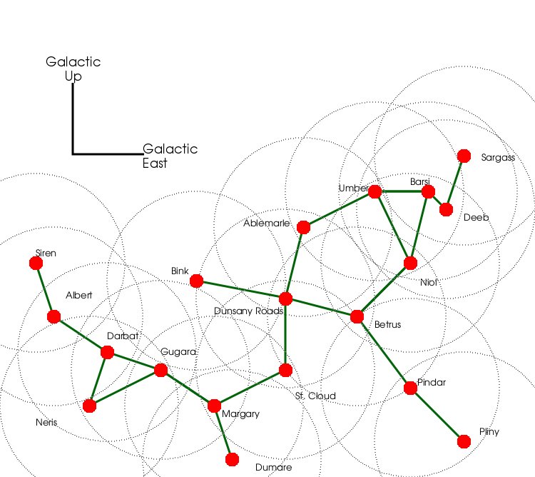 A series of circles, centers marked with red dots with green lines showing the key transportation lanes.

The view is looking towards the galactic center along the plane of the galaxy.